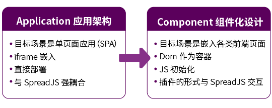 SpreadJS V14.0亮点全面解析：新增透视表插件功能，到底对处理数据有什么用！