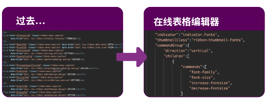 SpreadJS V14.0亮点全面解析：新增透视表插件功能，到底对处理数据有什么用！