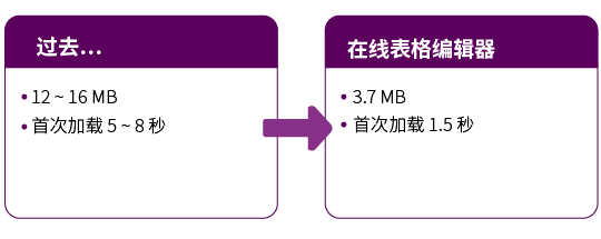 SpreadJS V14.0亮点全面解析：新增透视表插件功能，到底对处理数据有什么用！