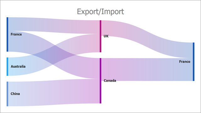 DevExpress WinForms使用教程：Sankey Diagram控件