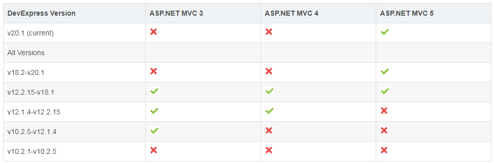 New！Devexpress最新版开发.NET环境配置Visual Studo和SQL Server对应版本