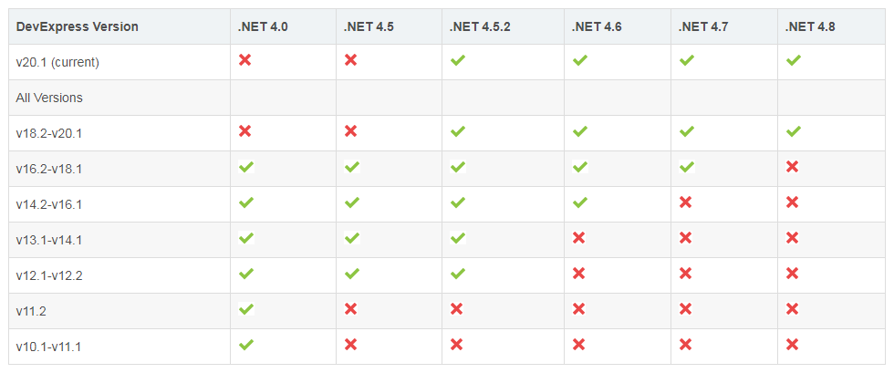 New！Devexpress最新版开发.NET环境配置Visual Studo和SQL Server对应版本