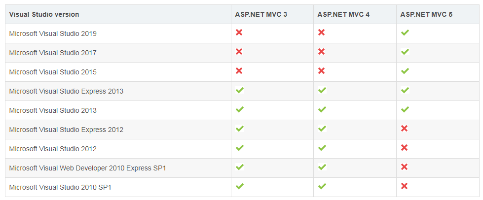 New！Devexpress最新版开发.NET环境配置Visual Studo和SQL Server对应版本