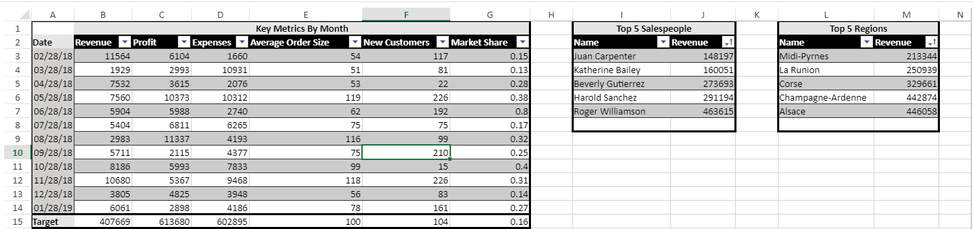 纯前端Excel控件SpreadJS：仪表板开发案例