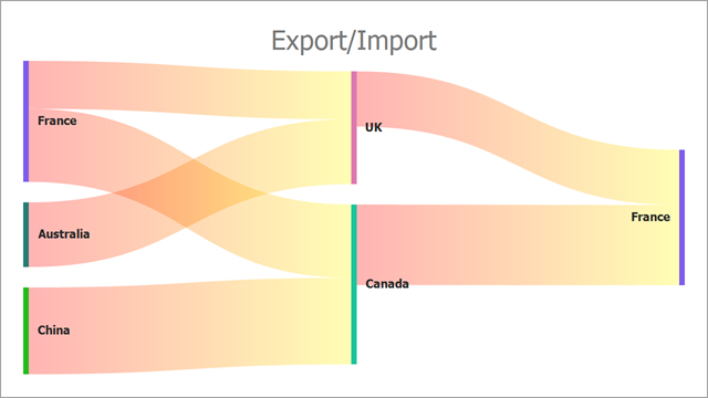 DevExpress WinForms使用教程：Sankey Diagram控件