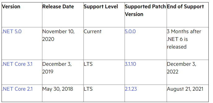 开发响应式Web应用的UI工具集——Telerik UI for ASP.NET Core组件正式进入.NET 5时代！