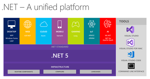 开发响应式Web应用的UI工具集——Telerik UI for ASP.NET Core组件正式进入.NET 5时代！