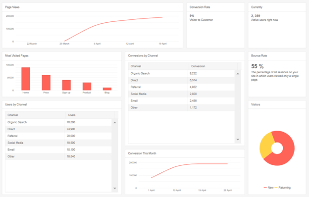 开发响应式Web应用的UI工具集——Telerik UI for ASP.NET Core组件正式进入.NET 5时代！