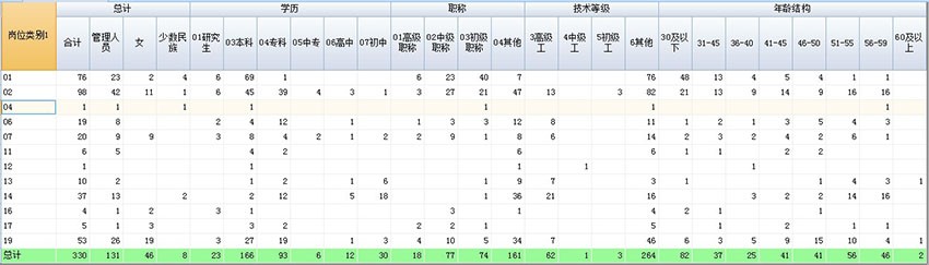 应用于各类统计报表的生成与展示