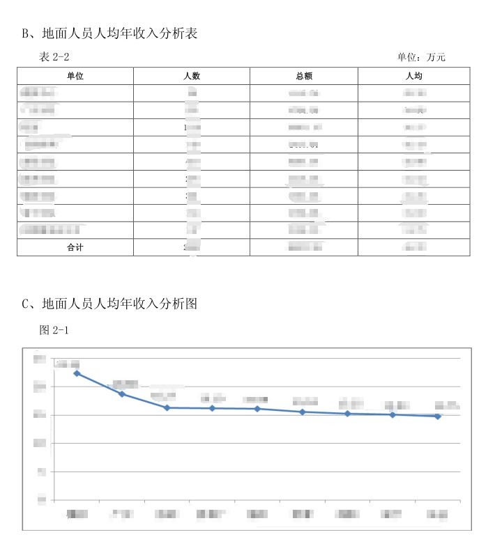 应用于各类统计报表的生成与展示