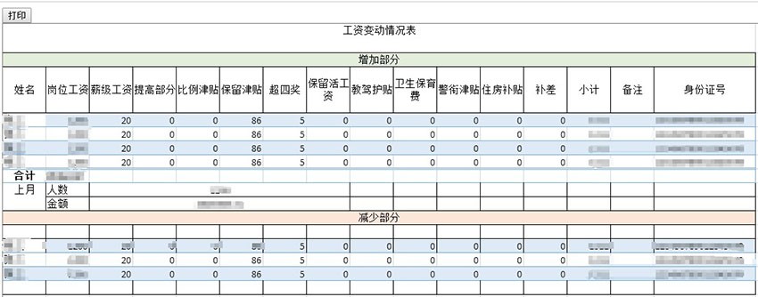 应用于各种工资津贴奖金的发放