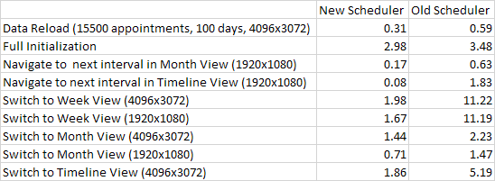 WPF界面开发工具DevExpress WPF使用教程