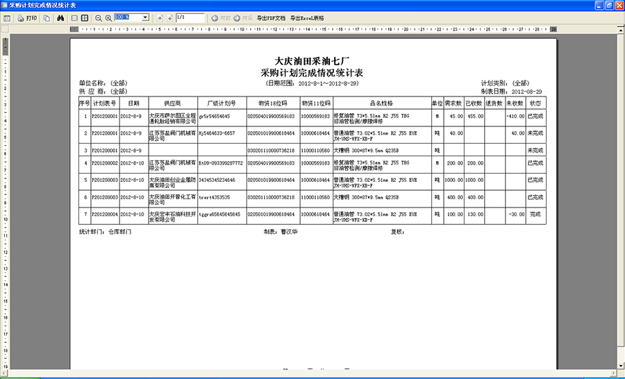 采购计划完成情况统计表