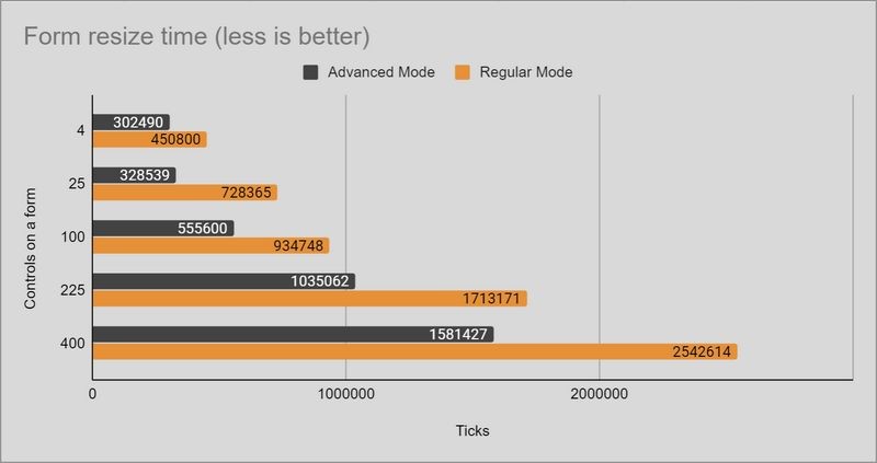 DevExpress WinForms使用教程