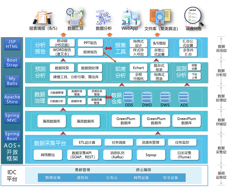 SpreadJS智慧统计平台开发案例：实现了批量导入导出、数据填报、多级上报等业务需求