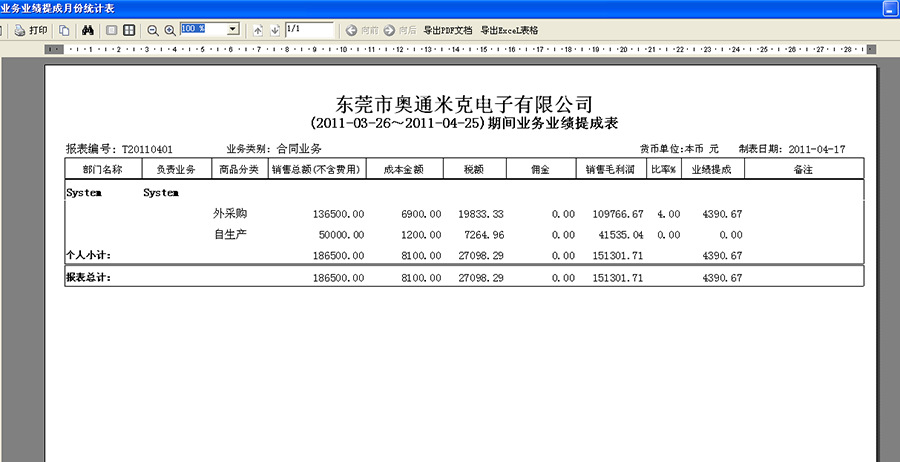 业务业绩提成表