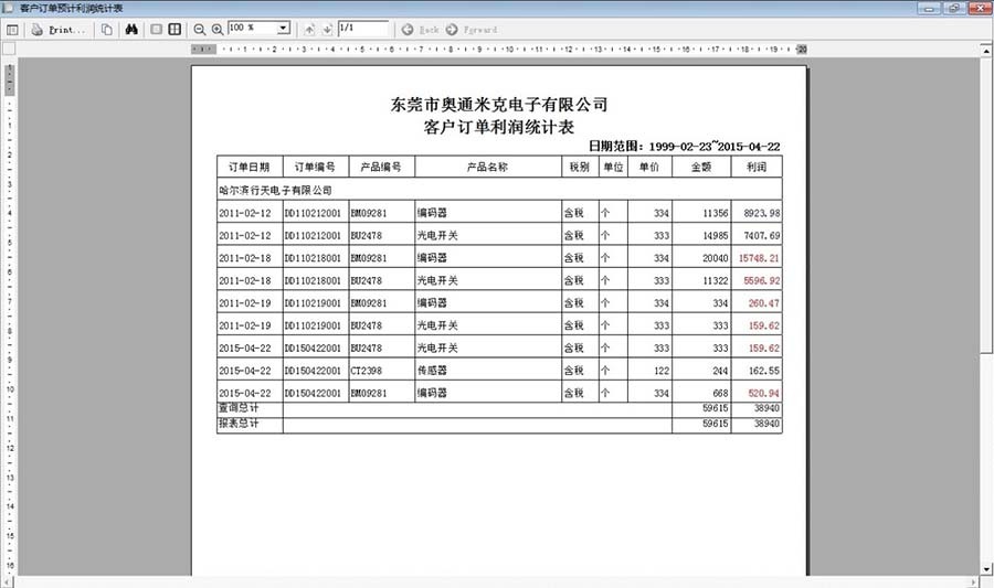 客户订单利润分析表
