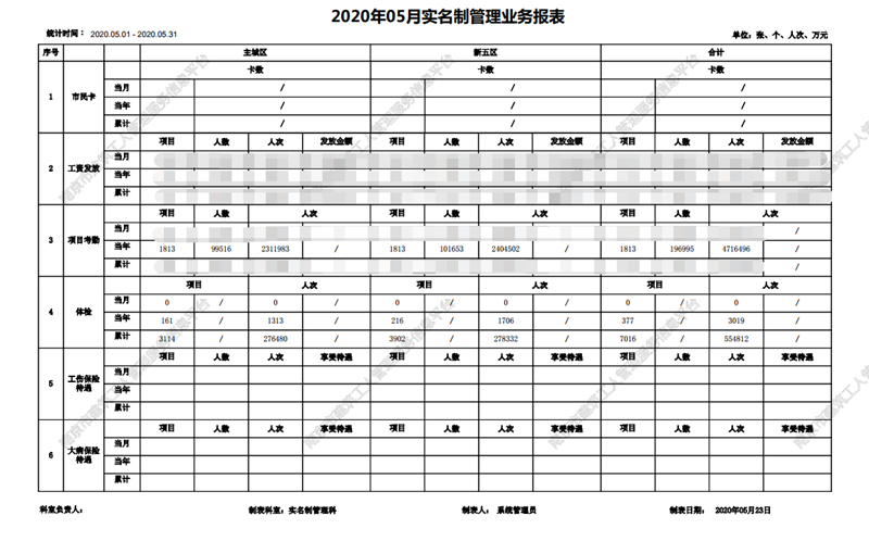 .NET开发控件ActiveReports 表开发案例：建筑工人管理服务信息平台搭建