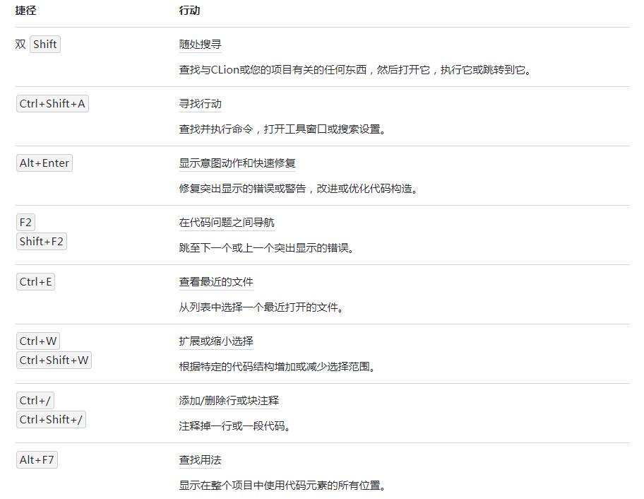 Clion入门教程：如何有效利用快捷键提高开发效率