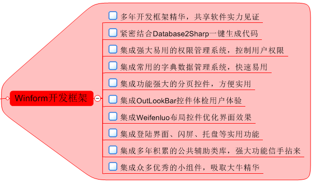 Winform开发框架之Office Ribbon界面