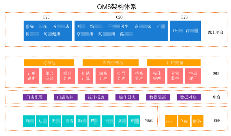 前端表格控件SpreadJS开发案例：雨诺订单管理系统开发