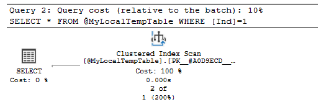 SQL Server表变量概述
