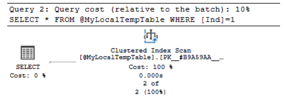 SQL Server表变量概述