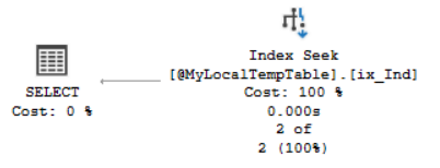 SQL Server表变量概述