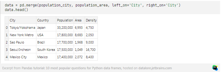 Pandas教程：Python数据框架的10个常见问题