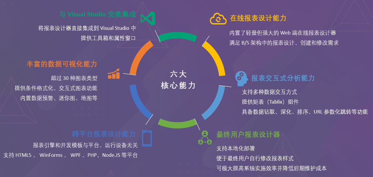 .NET 表工具ActiveReports：为超300,000 名开发者提供全面的 表解决方案
