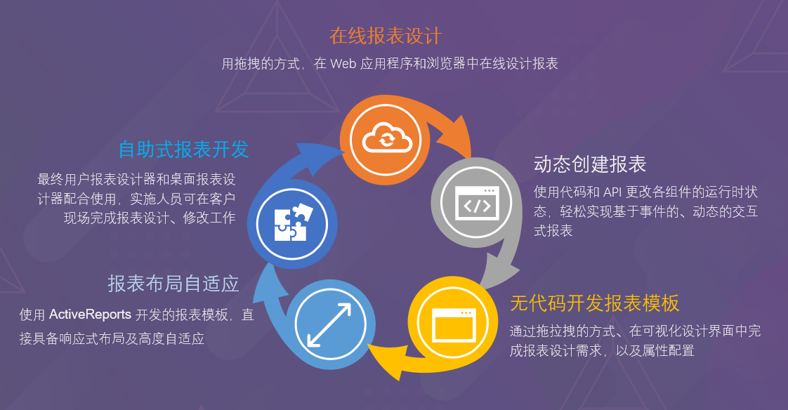 .NET 表工具ActiveReports：为超300,000 名开发者提供全面的 表解决方案