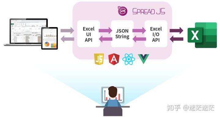 SpreadJS：一款类Excel开发工具，功能涵盖Excel的 95% 以上
