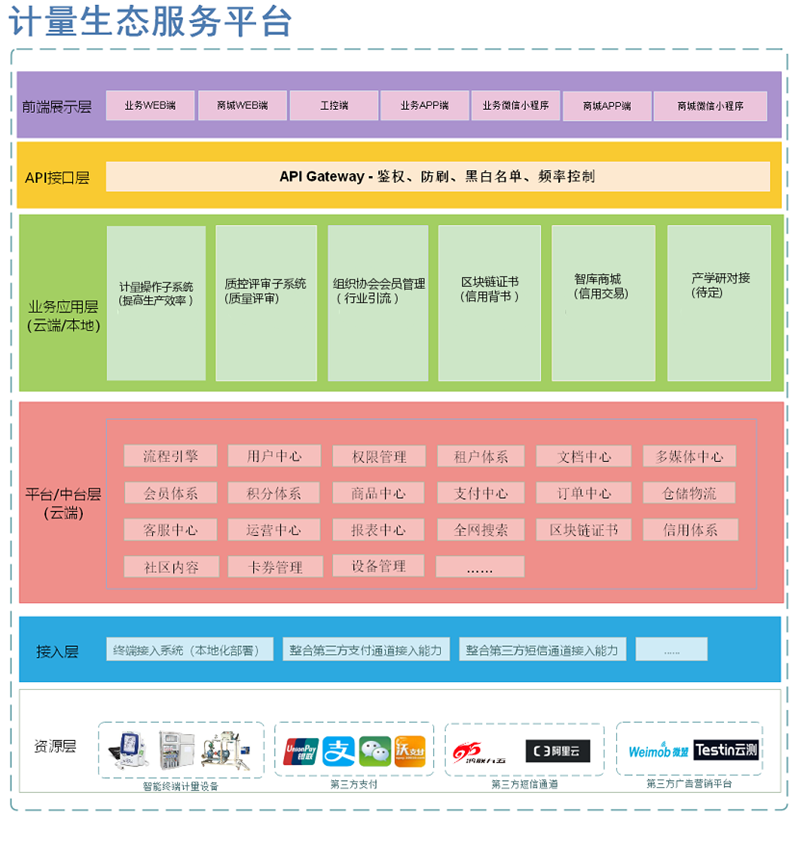 纯前端表格开发案例：鲸控仪器 - 某计量检测云平台