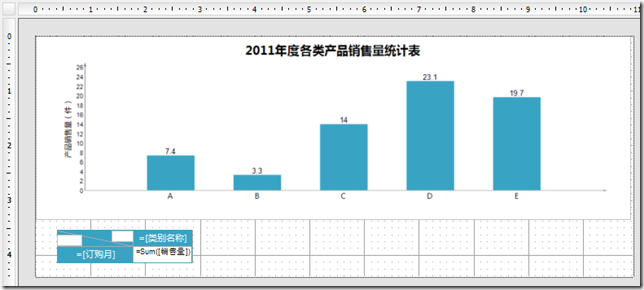 .NET报表控件ActiveReports 应用教程---图表报表