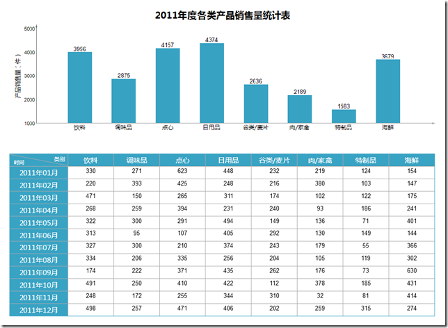 .NET报表控件ActiveReports 应用教程---图表报表