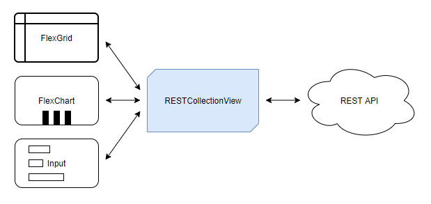 restcollectionview