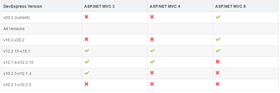 Dev WinForm界面开发教程