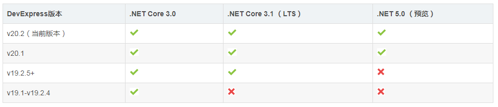 Dev WinForm界面开发教程