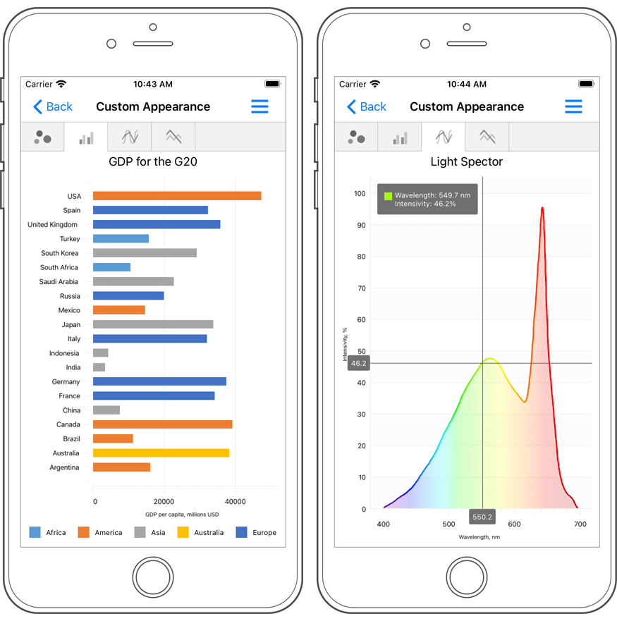 xamarin devexpress customunboundcolumndata