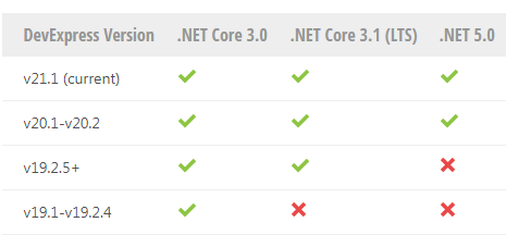 New！看DevExpress WinForms v21.1控件如何支持.NET Core