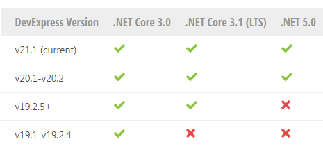 最新！DevExpress WinForms v21.1及以下版本系统环境配置要求