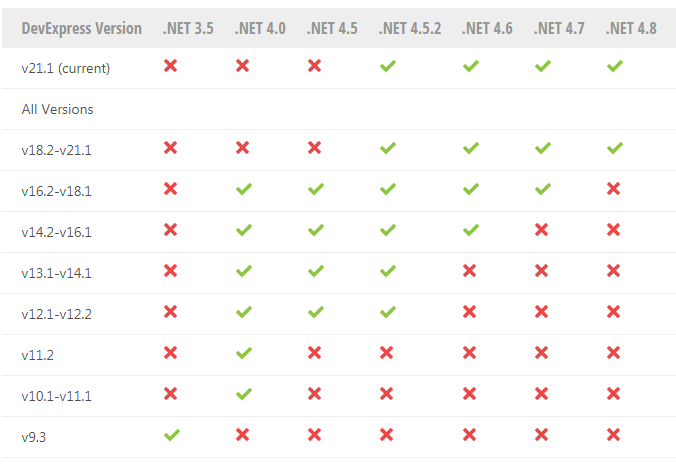 最新！DevExpress WPF v21.1及以下版本系统环境配置要求