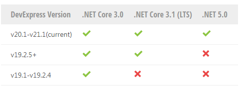 最新！DevExpress WPF v21.1及以下版本系统环境配置要求