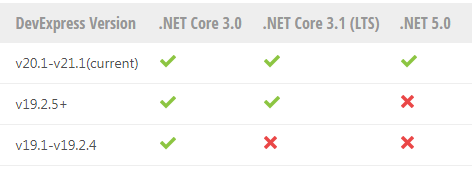 New！看DevExpress WPF v21.1控件如何支持.NET Core & .NET 5