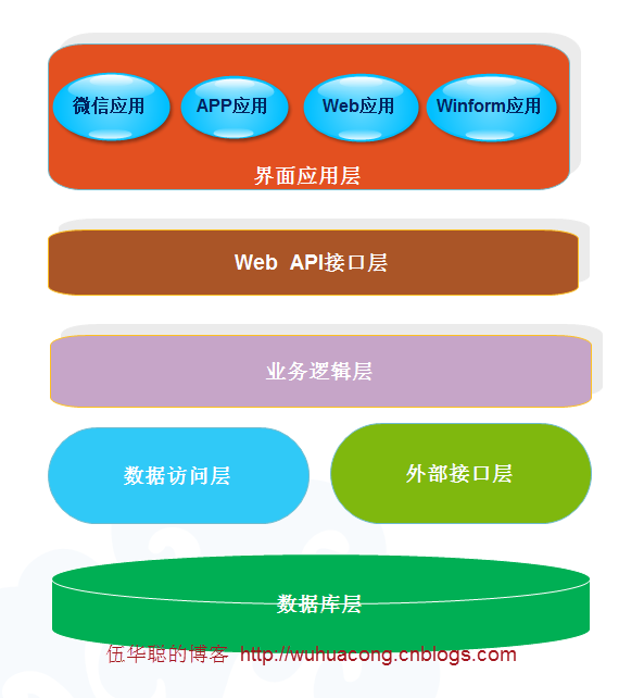 c# winform界面开发教程资料图片027