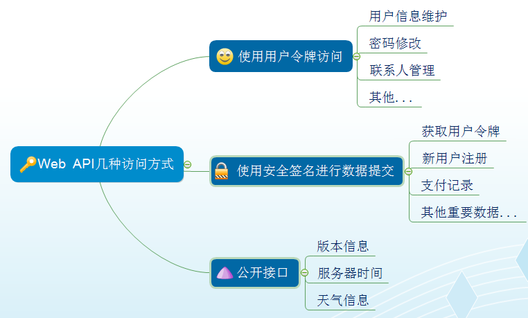 c# winform界面开发教程资料图片028