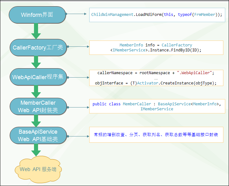 c# winform界面开发教程资料图片029