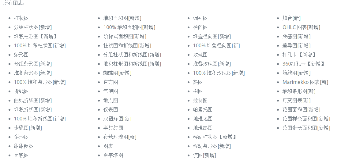 UML工具Visual Paradigm v16.3发布：新增40种图表类型，模板更具针对性，让你轻松上手