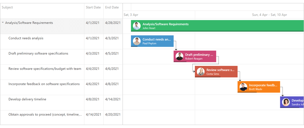 DevExpress ASP.NET控件v21.1新版亮点：升级图表控件、增强甘特图功能