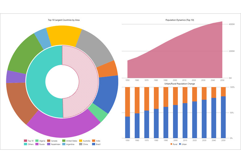 DevExpress WinUI控件功能图片03